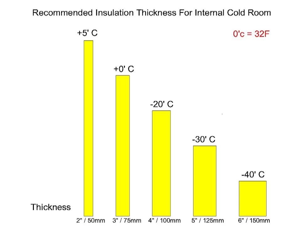 Recommended-Insulation-Thickness-for-Cold-Room